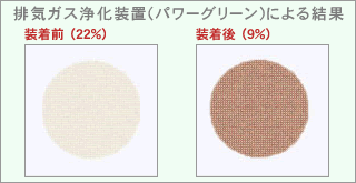 rCKX򉻑u(p[O[)ɂ錋